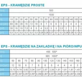 Styropian Austrotherm EPS 042 FASADA 