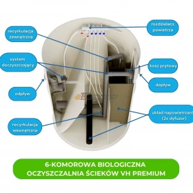 PRZYDOMOWA BIOLOGICZNA OCZYSZCZALNIA ŚCIEKÓW 2-6 OSÓB