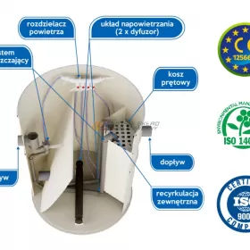 PRZYDOMOWA BIOLOGICZNA OCZYSZCZALNIA 2 - 6 OSÓB