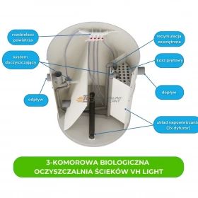 PRZYDOMOWA BIOLOGICZNA OCZYSZCZALNIA ŚCIEKÓW VH8 LIGHT 4-10 OSÓB