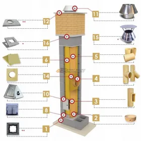 Komin Systemowy Ceramiczny 4 m KW 200 BKU PREMIUM izolowany systemowy kompletny TRANSPORT GRATIS od producenta