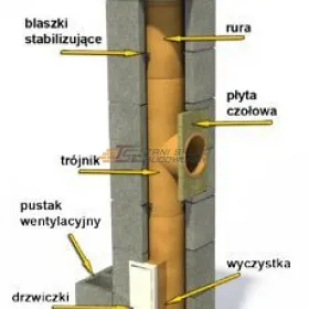 Komin Spalinowy System Kominowy Spalinowy Konekt  