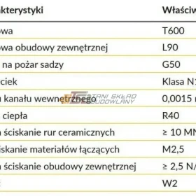 SYSTEM KOMINOWY HOCH UNIWERSAL FI160, 4mb, S