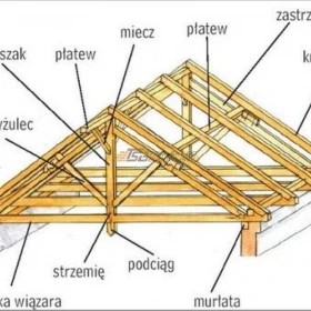 Drewno na dach, belki, krokwie, jętki